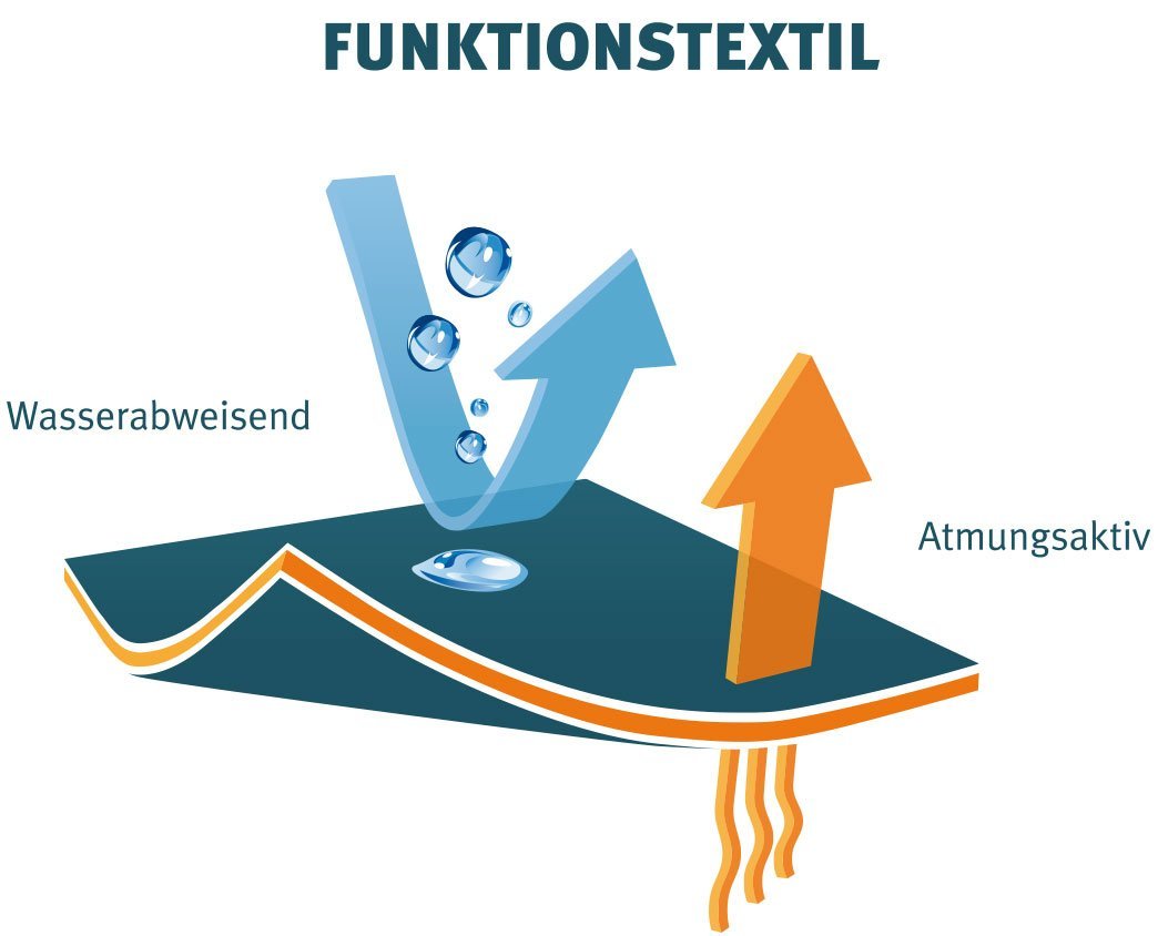Knuffelwuff Hundemantel Funktionstextil reflektierend Neon Gelb