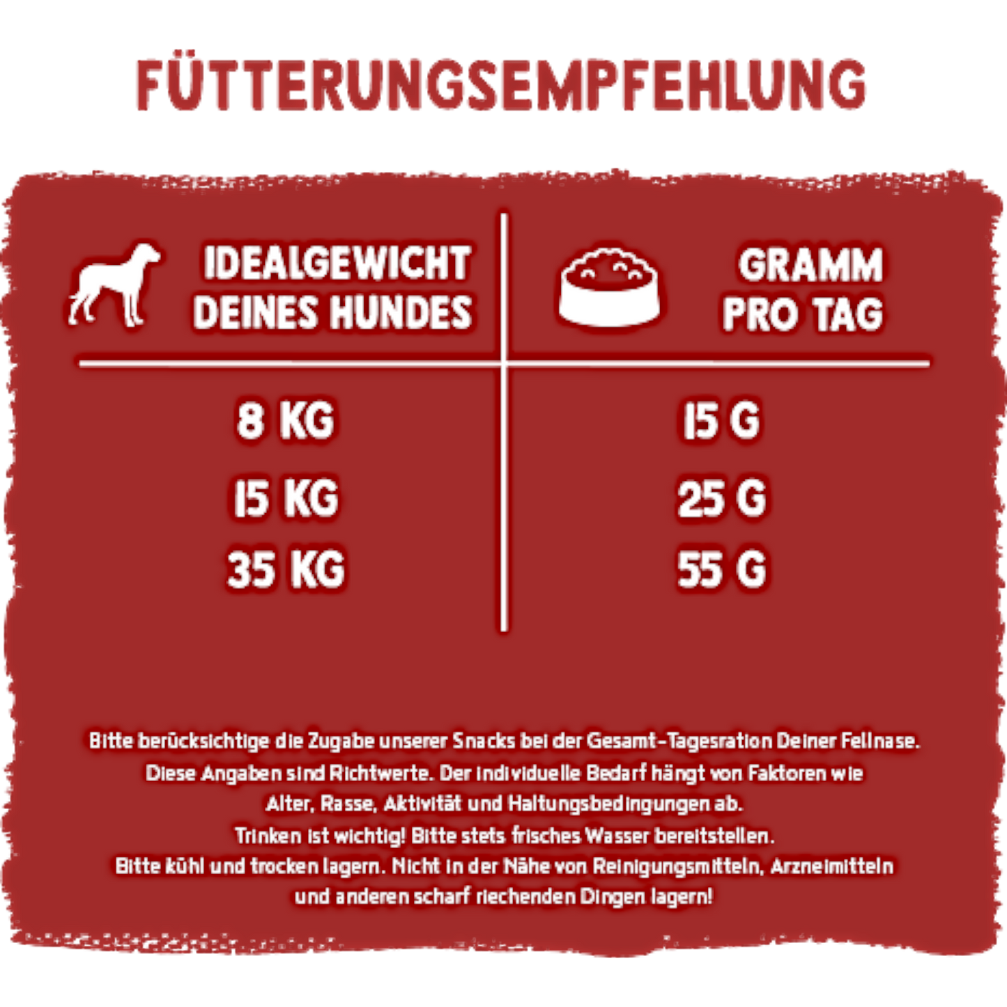 Bosch Fruitees - Wachtel & Feige