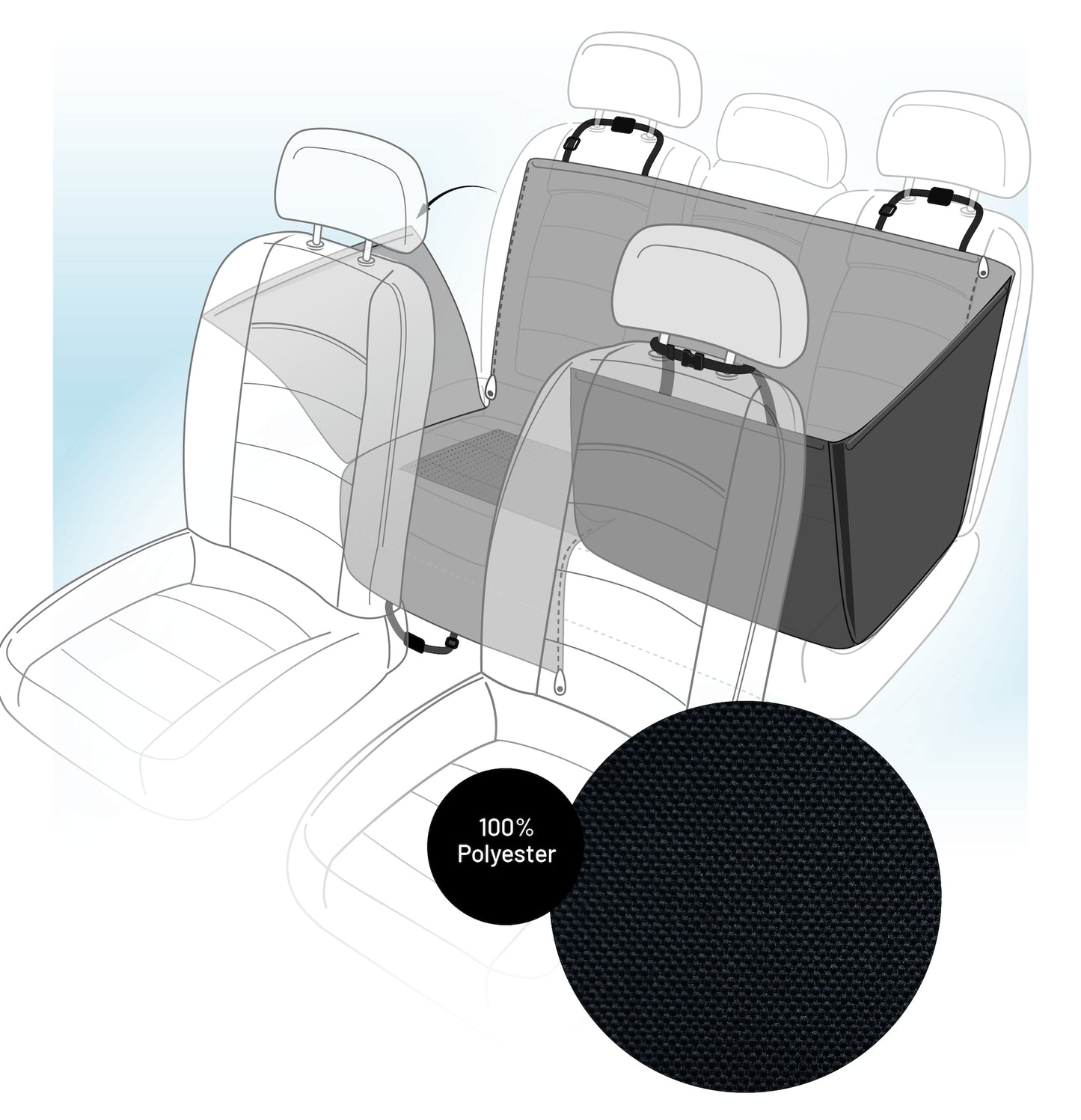 Logi Autoschondecke – Schutz & Komfort für jede Autofahrt!