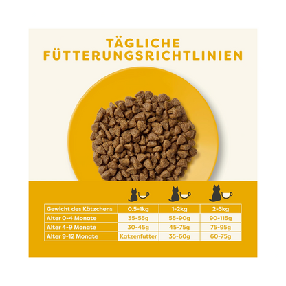 Applaws Kitten Trockenfutter – Natürlich gut wachsen