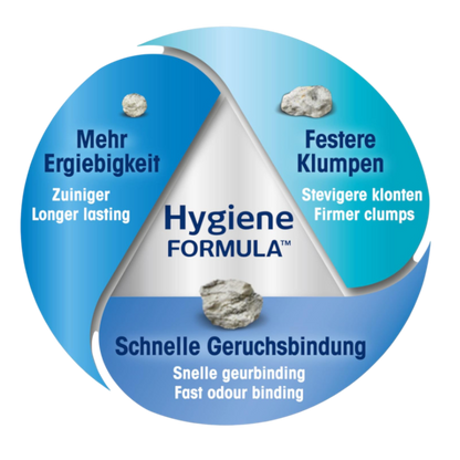 Biokat’s Classic Fresh Cotton 10l - Langanhaltende Frische, starke Klumpen, 3-Korn-Technologie