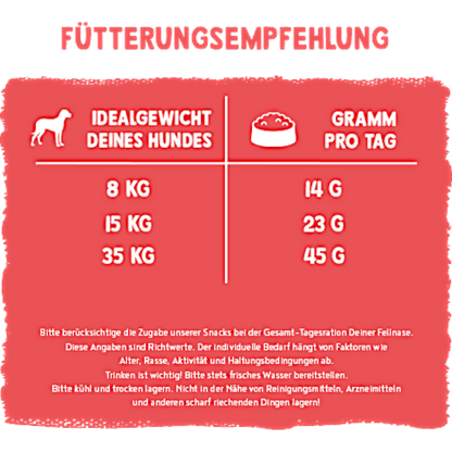 Bosch Fruitees - Frisches Geflügel & Mango