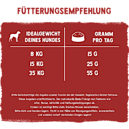 Bosch Fruitees - Wachtel & Feige