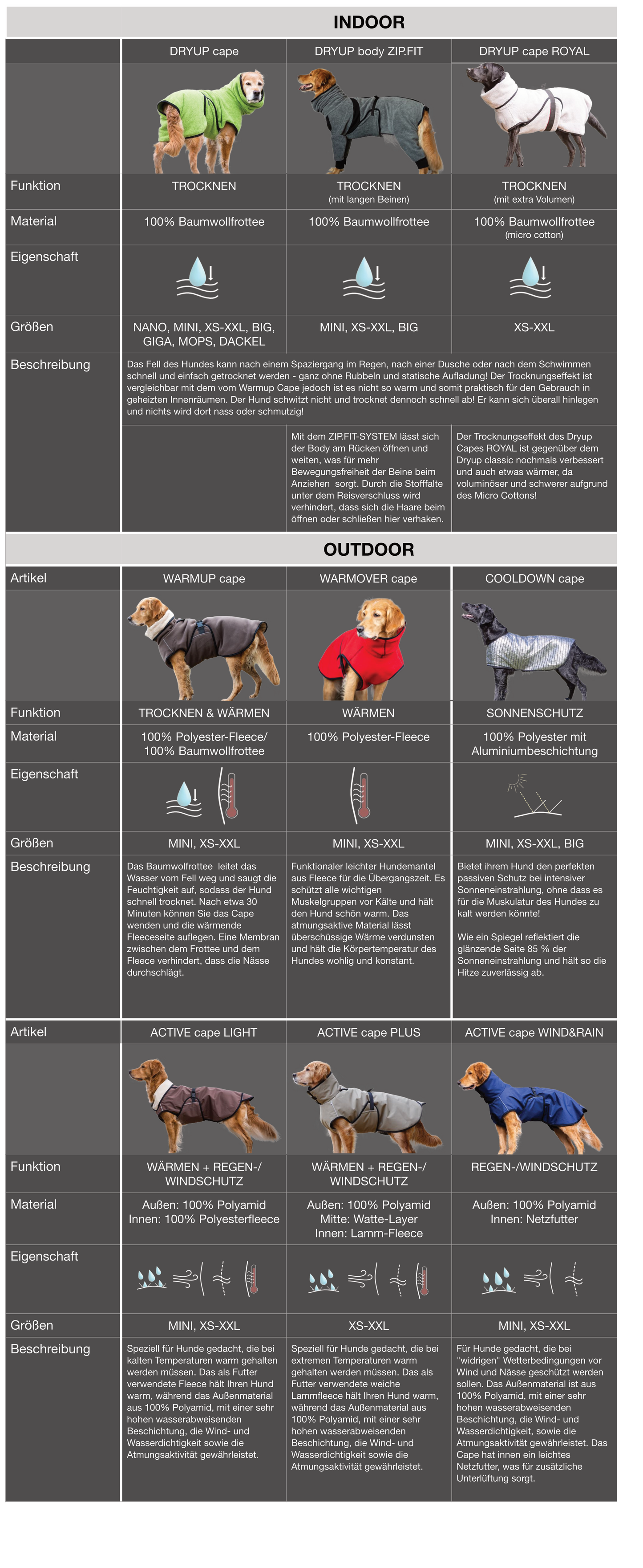 Active Cape WIND & RAIN Light Mini – Stylischer Wetterschutz für aktive Hunde