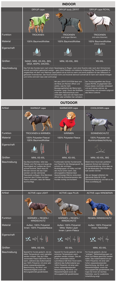 Active Cape WIND & RAIN Light Mini – Stylischer Wetterschutz für aktive Hunde