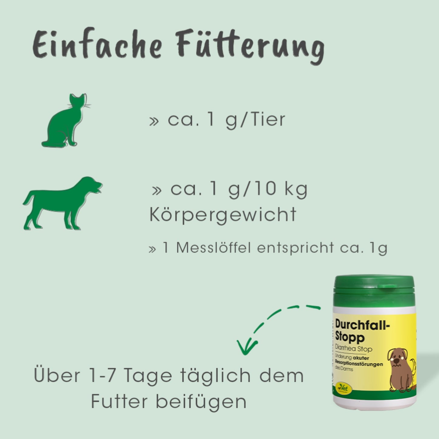 cdVet Dog & Cat – DurchfallStopp