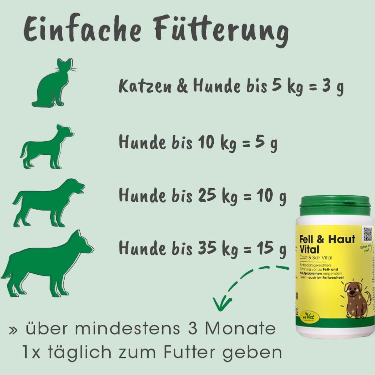 cdVet Dog & Cat – Fell & Haut Vital