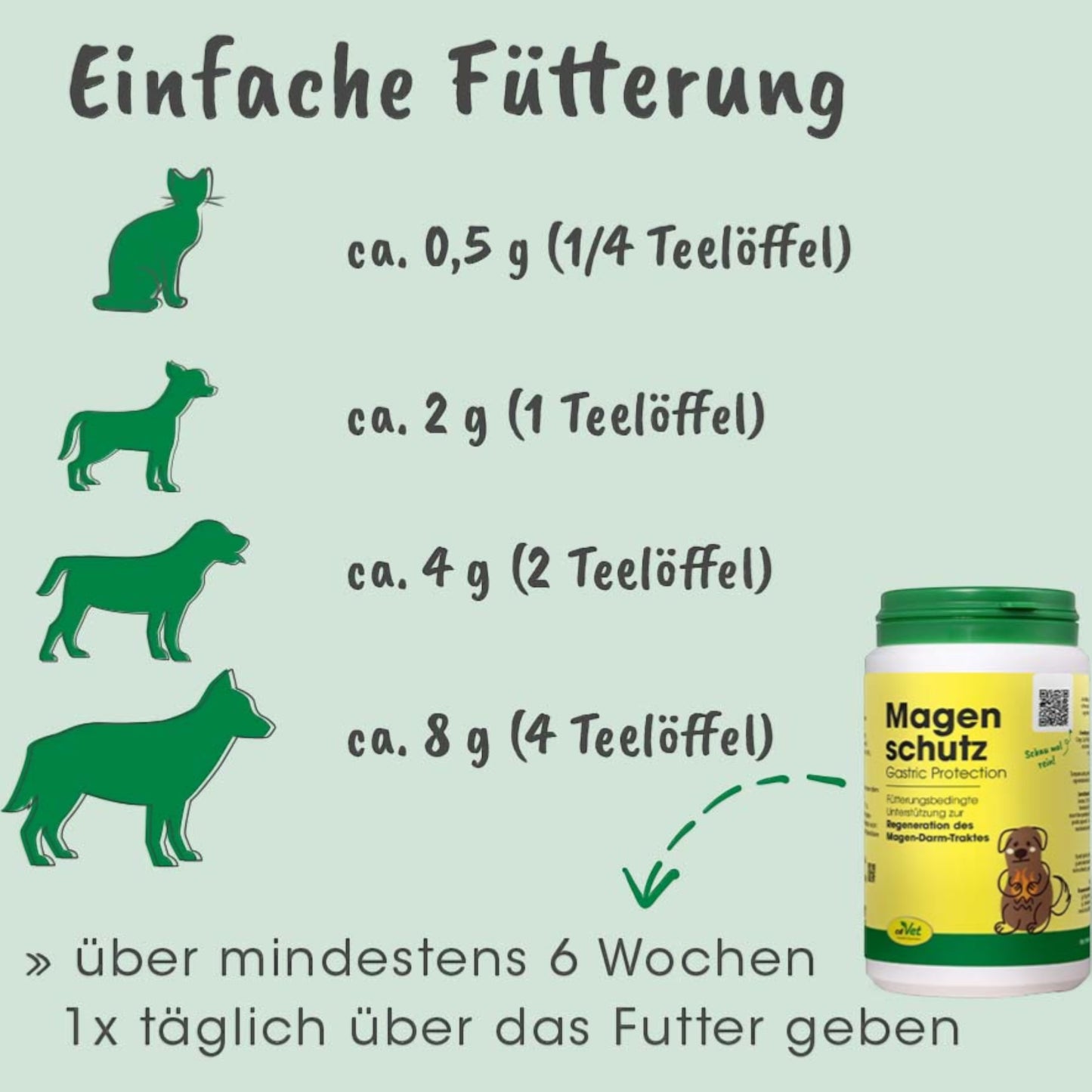 cdVet Dog & Cat – Magenschutz