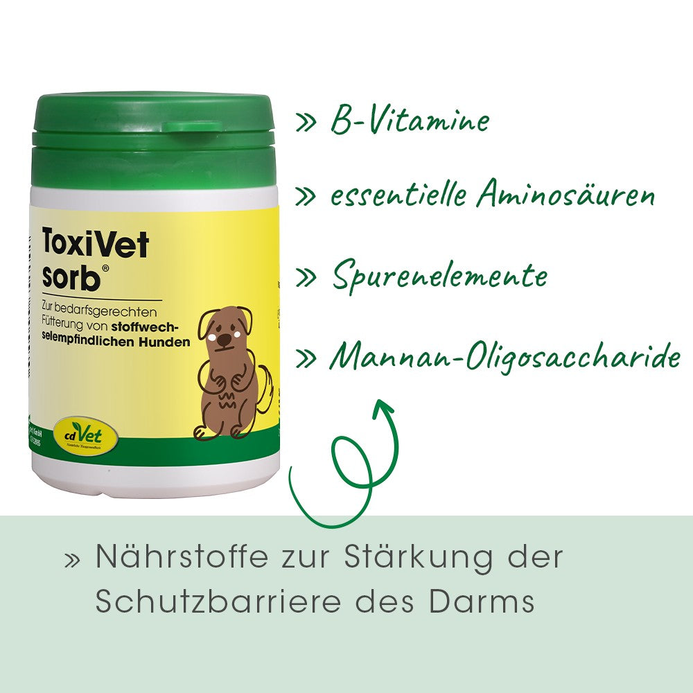 cdVet Dog & Cat – ToxiVet sorb