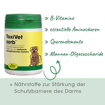 cdVet Dog & Cat – ToxiVet sorb