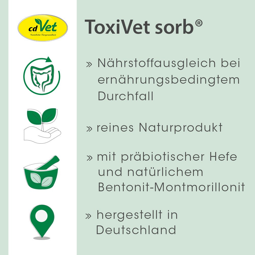 cdVet Dog & Cat – ToxiVet sorb