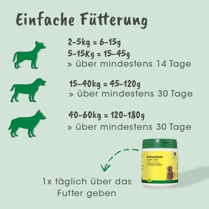 cdVet Dog – Schonkost