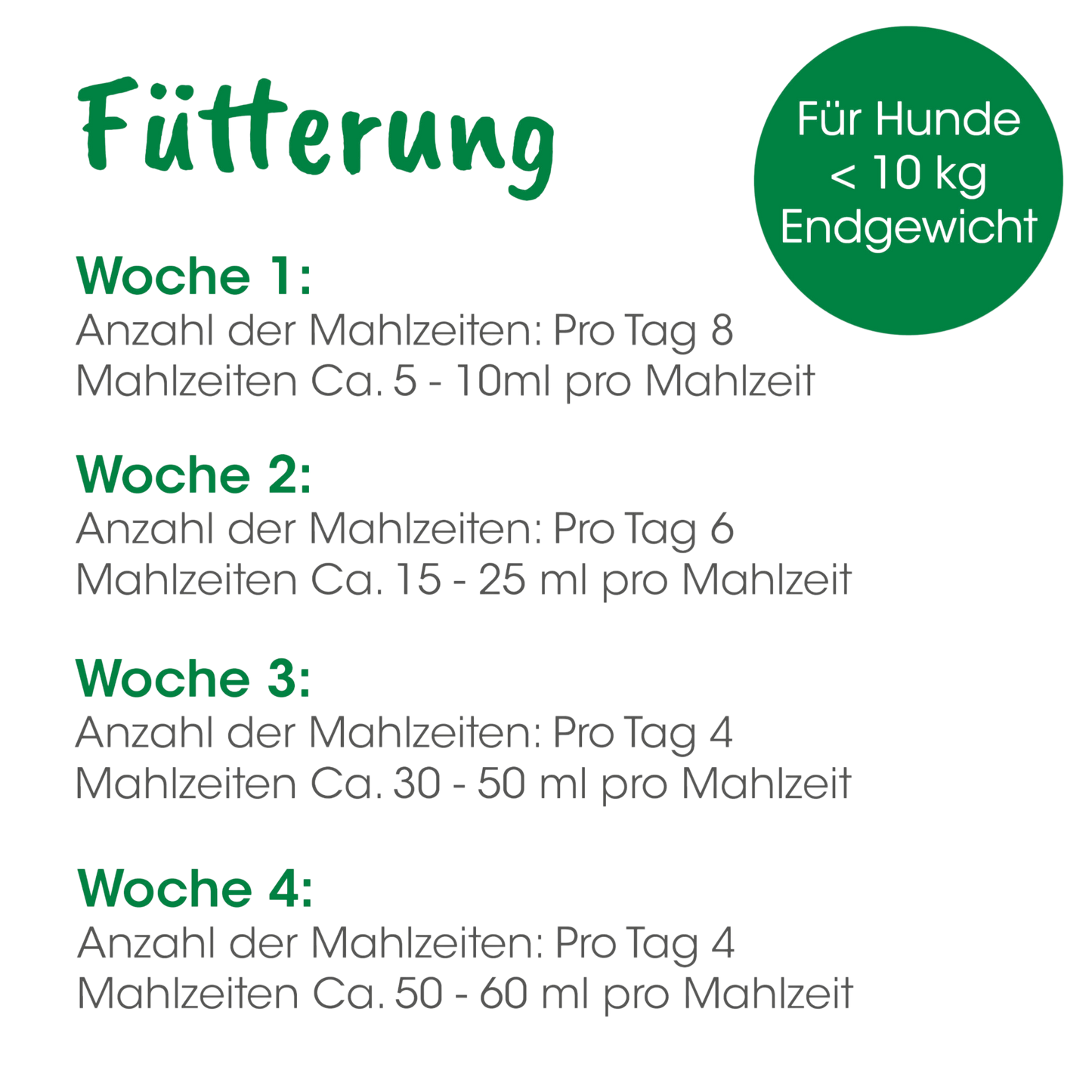 cdVet Dog – Welpenmilch
