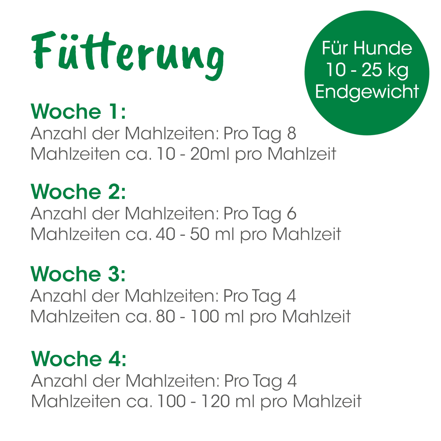 cdVet Dog – Welpenmilch