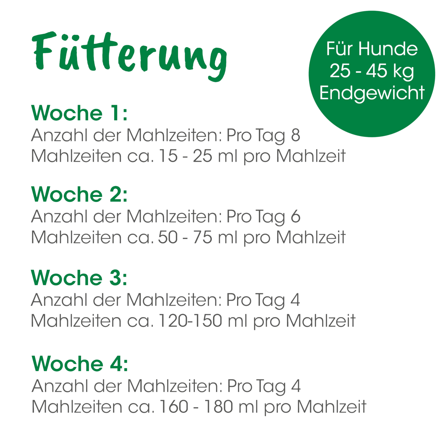 cdVet Dog – Welpenmilch