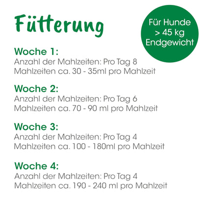 cdVet Dog – Welpenmilch