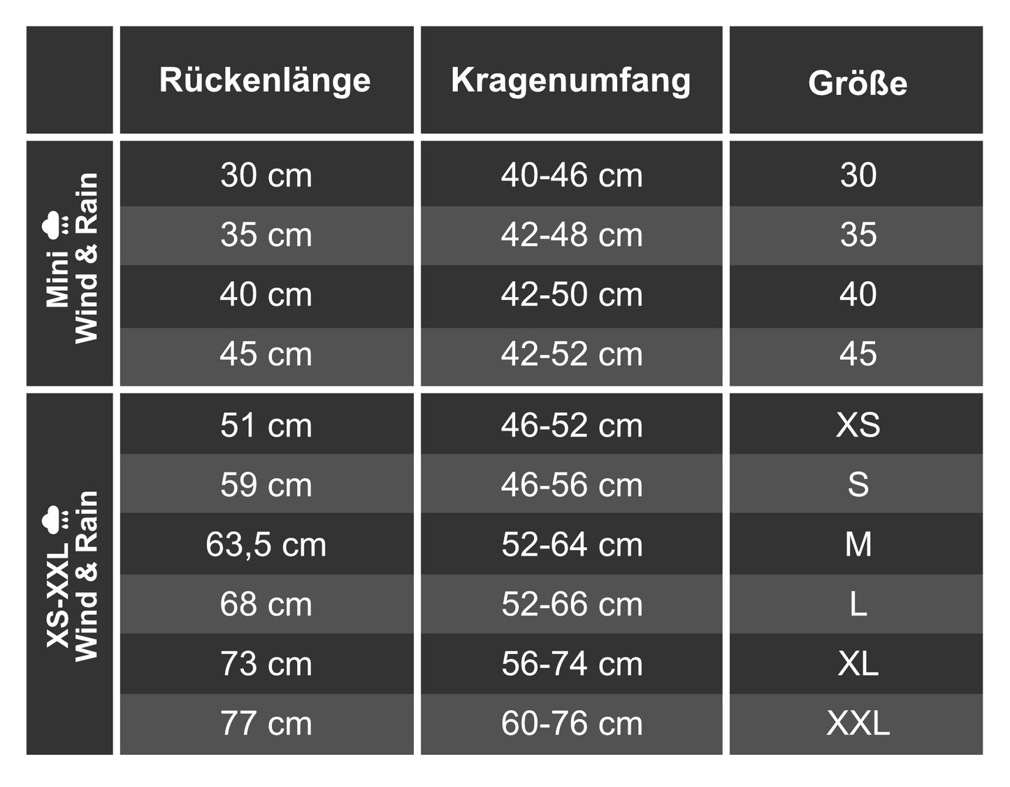 Active Cape WIND & RAIN – Stylischer Wetterschutz für aktive Hunde