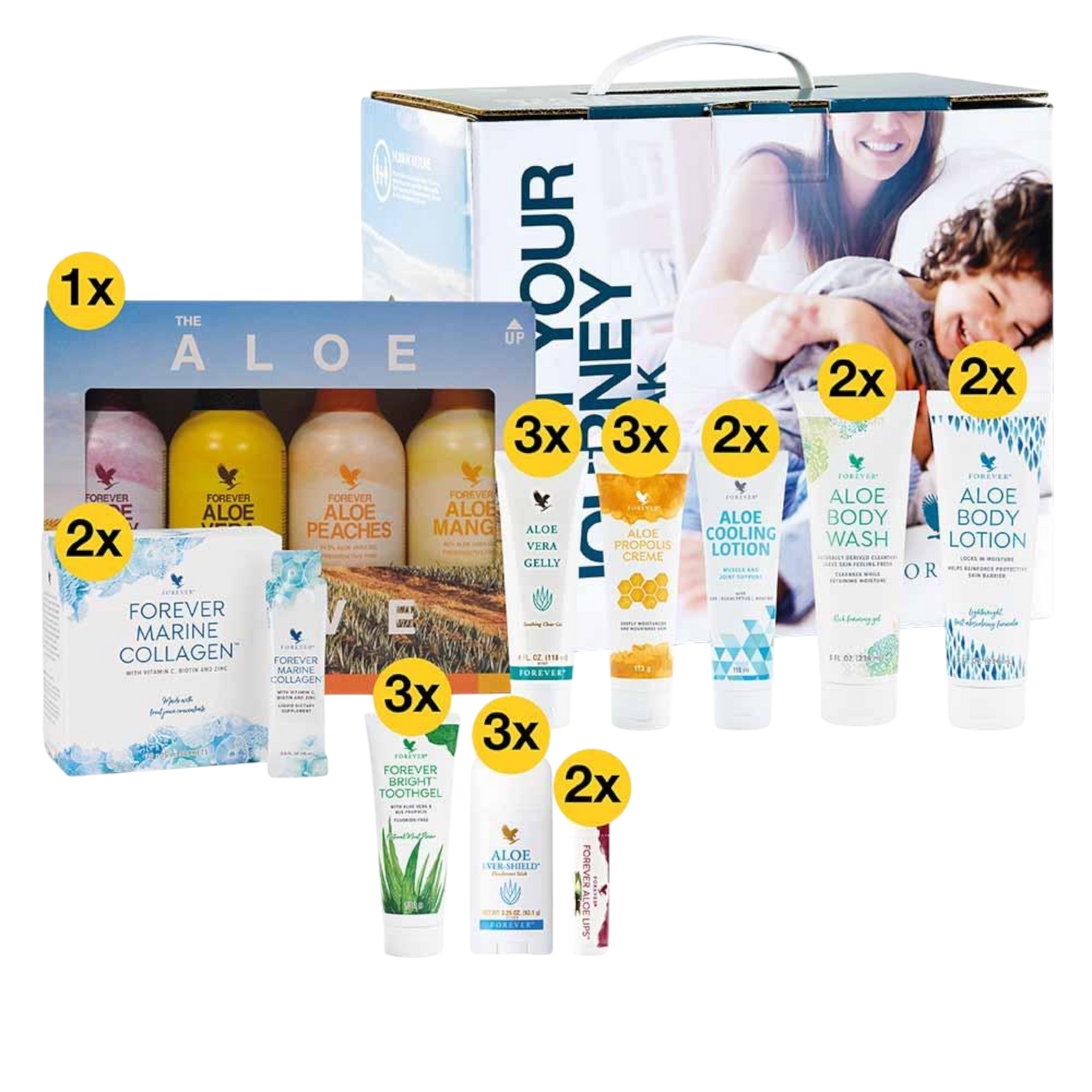 Retail Pack – smarter Bestseller-Mix für starken Umsatzimpuls